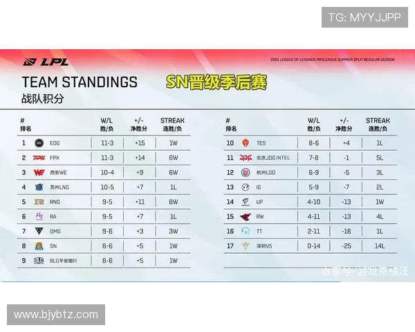 全球总决赛积分榜更新IG战队以88分稳居第一名